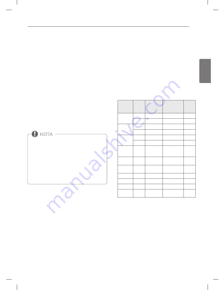 LG LRE3023SB Owner'S Manual Download Page 53