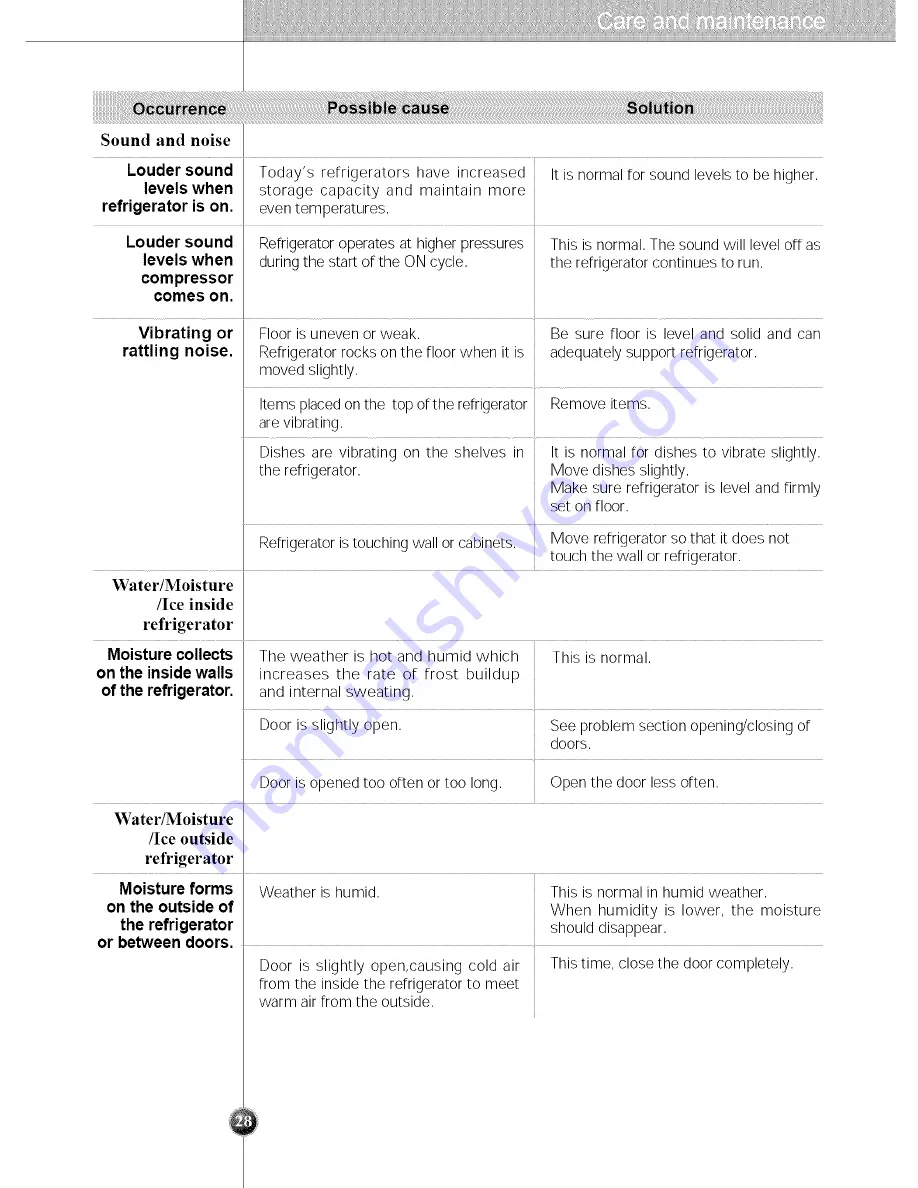 LG LRSC21935SB User Manual Download Page 28