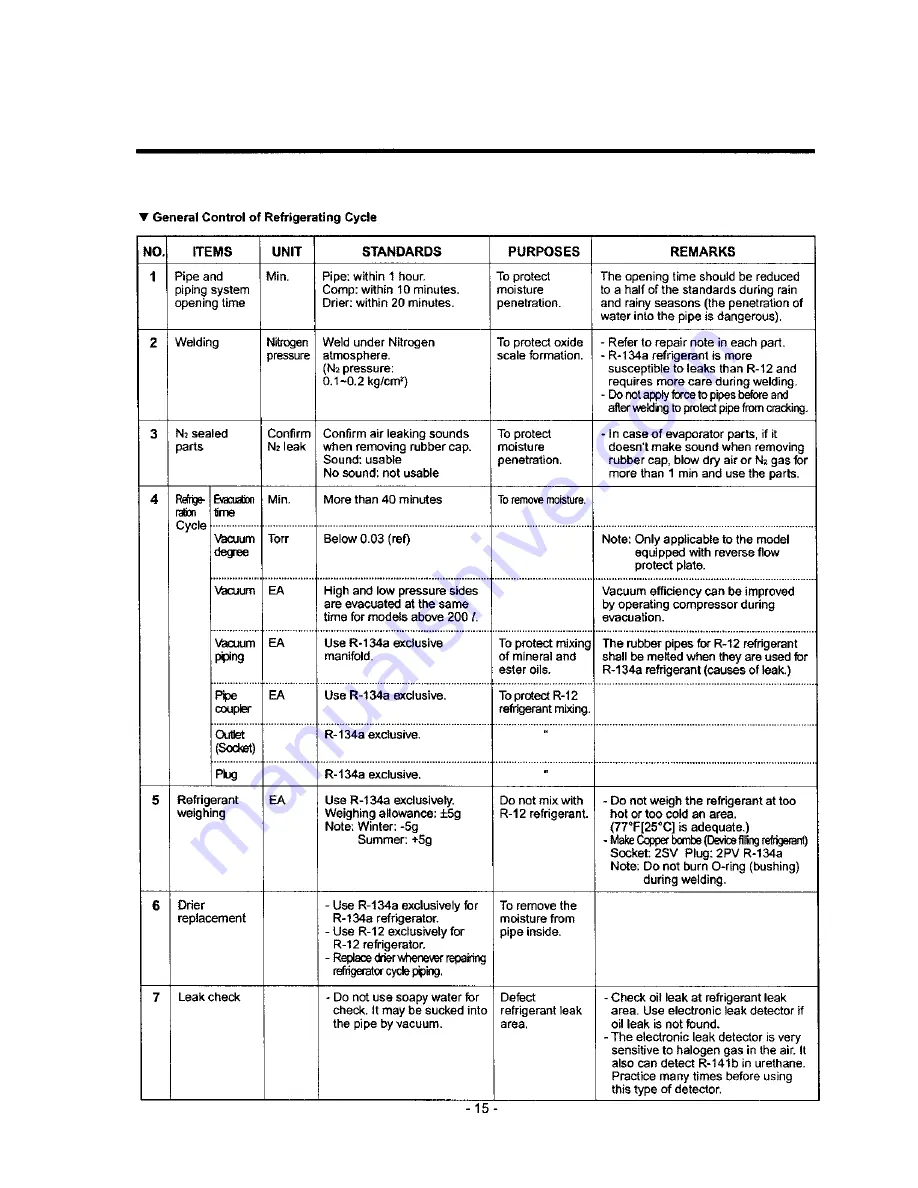 LG LRTBC1821W  precautio Servicing Precautions Download Page 13