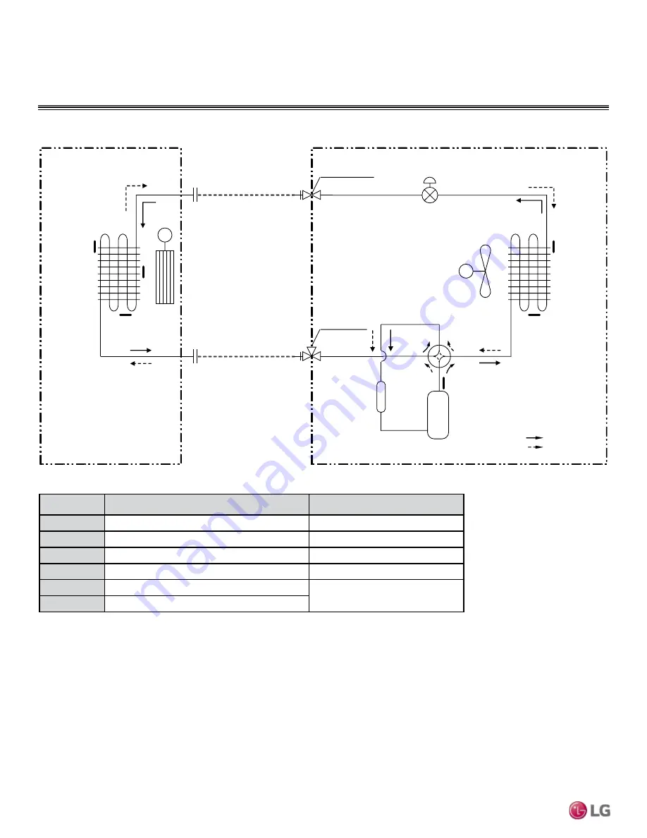 LG LS090HEV1 Скачать руководство пользователя страница 26