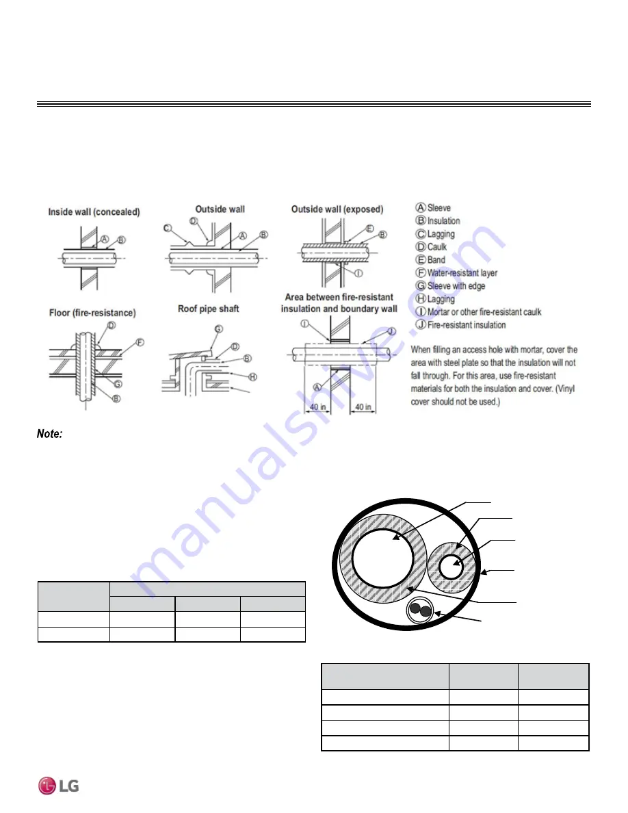 LG LS090HEV1 Engineering Manual Download Page 61