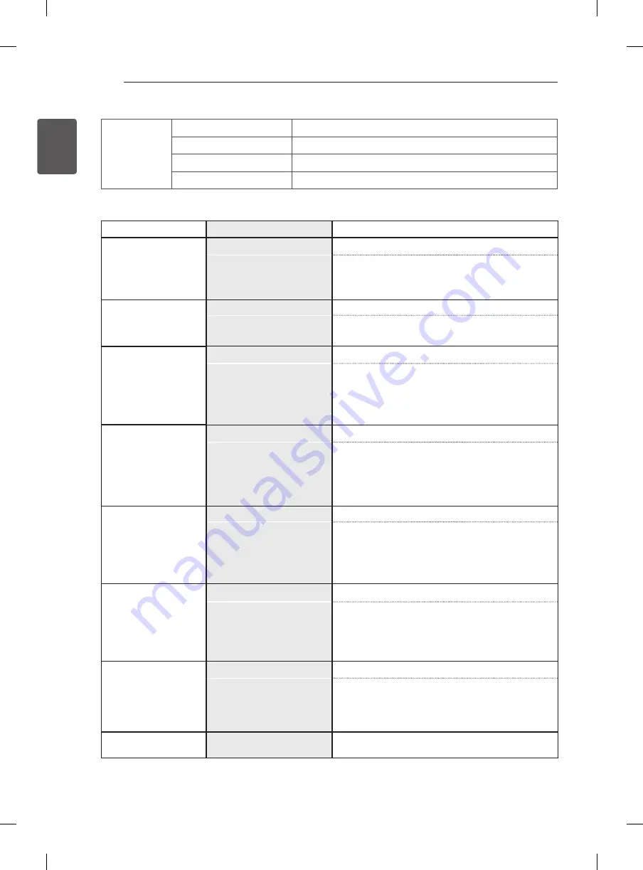 LG LS30 Series Owner'S Manual Download Page 54