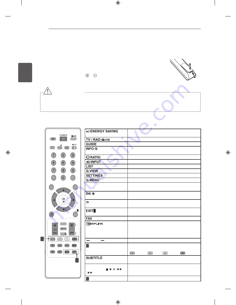 LG LS340 Series Owner'S Manual Download Page 68