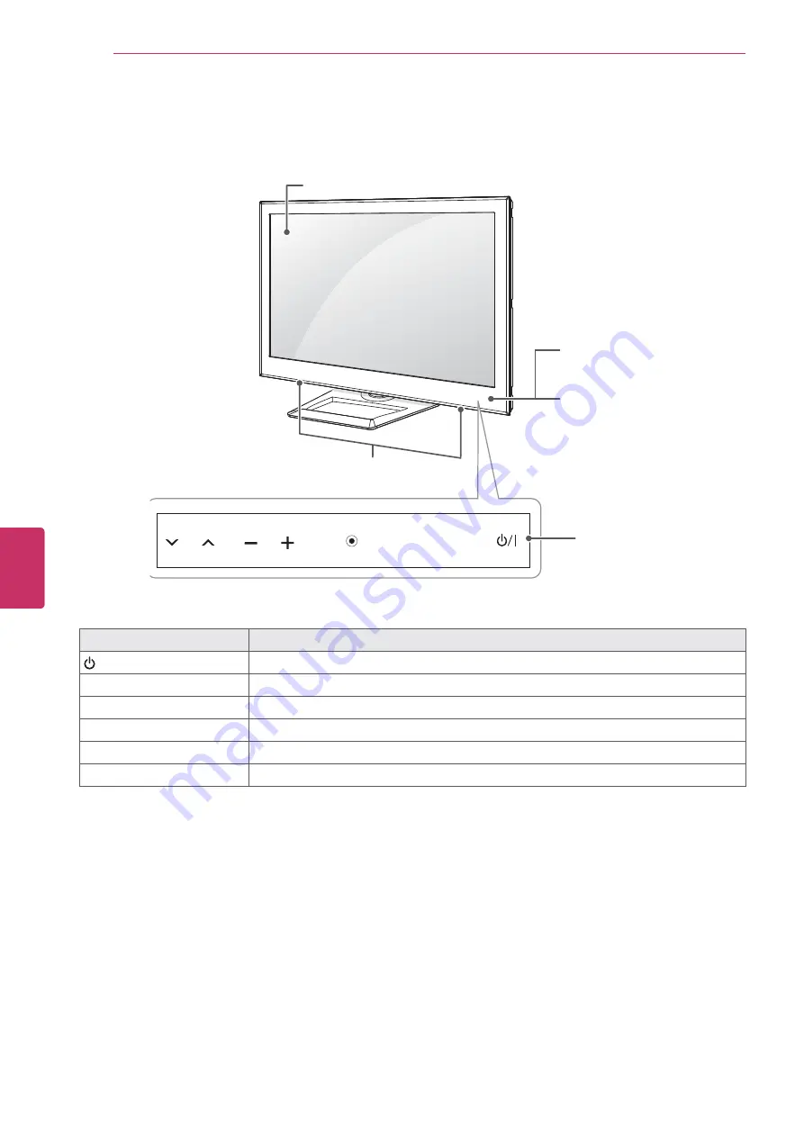 LG LS4600 Series Owner'S Manual Download Page 11