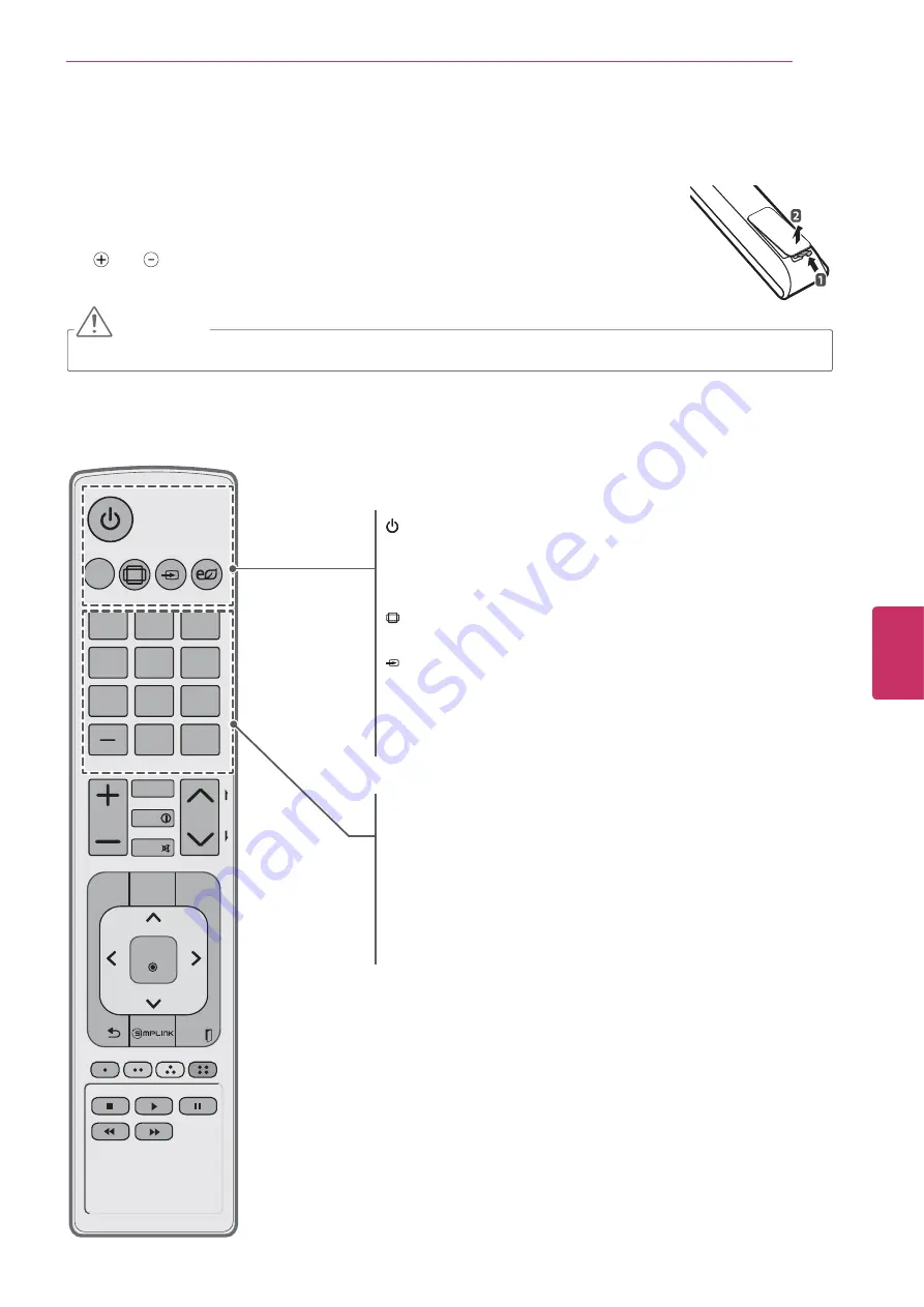 LG LS4600 Series Owner'S Manual Download Page 24