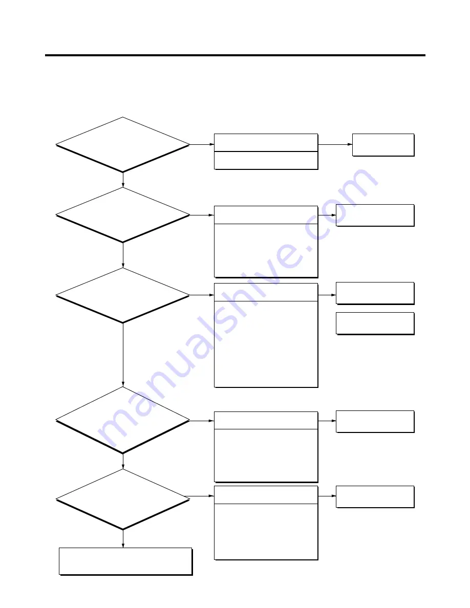 LG LSC 26945SW Service Manual Download Page 53