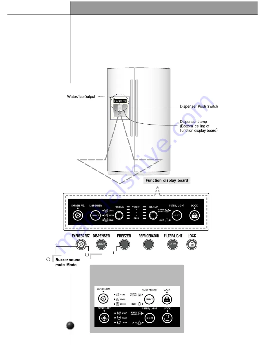 LG LSC27910 Series Owner'S Manual Download Page 13