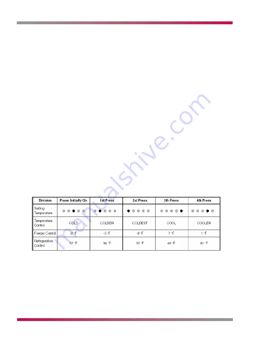 LG LSC27990ST Training Manual Download Page 14