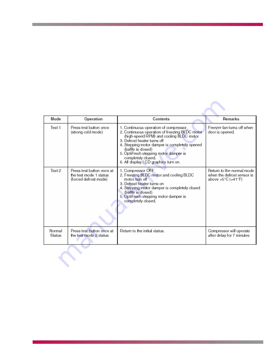 LG LSC27990ST Training Manual Download Page 19