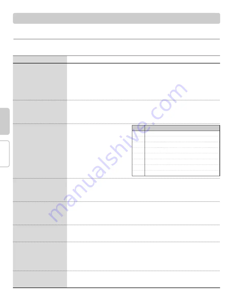 LG LSC5622WB Owner'S Manual & Cooking Manual Download Page 36