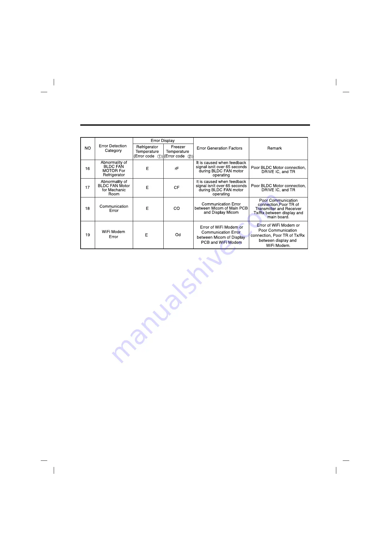 LG LSFD2491 series Service Manual Download Page 28