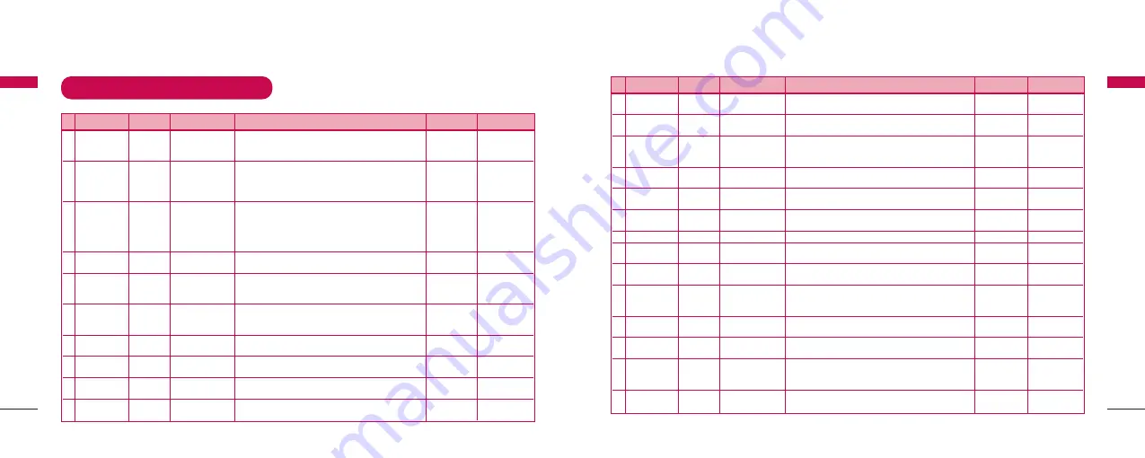 LG LSP-430 User Manual Download Page 29