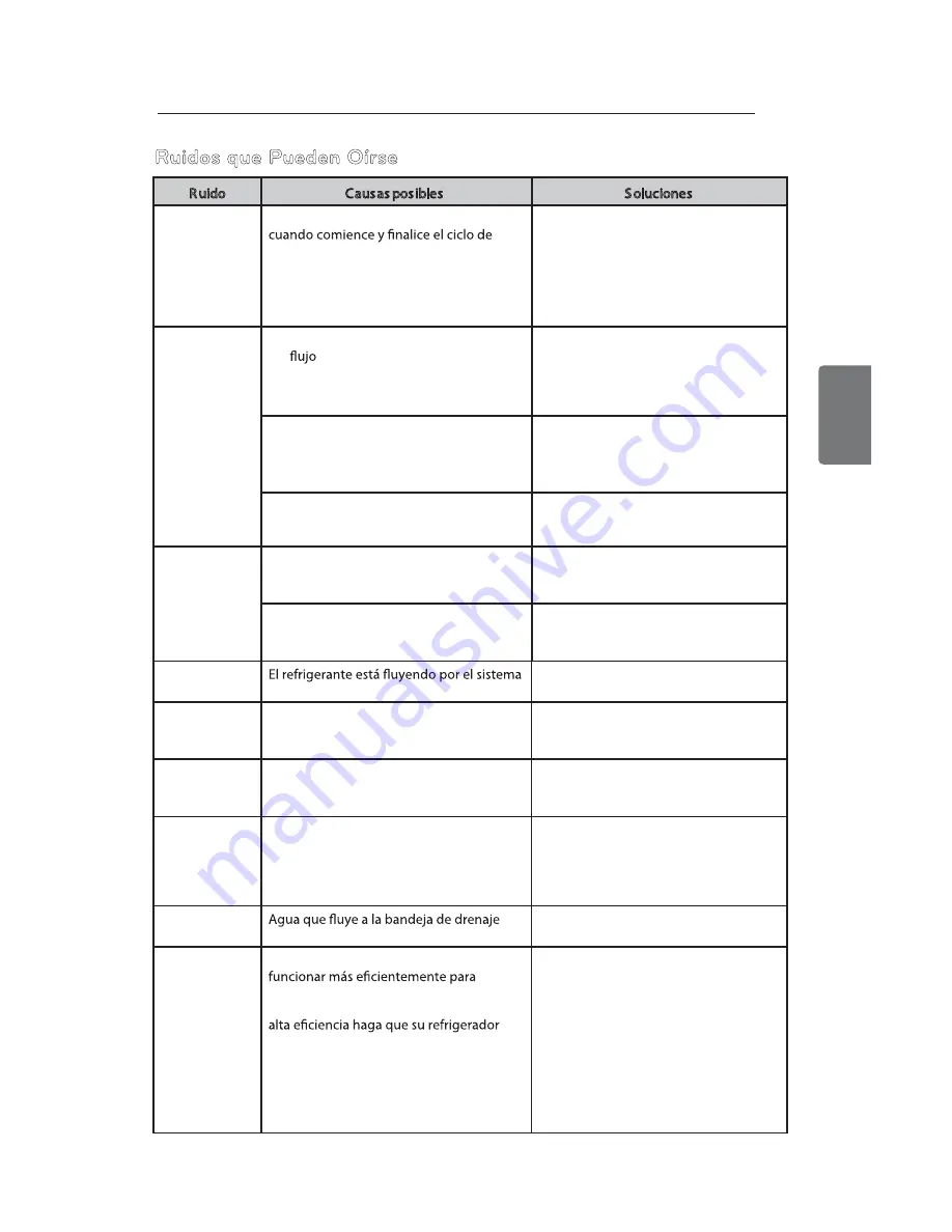 LG LSXC22326 Owner'S Manual Download Page 96