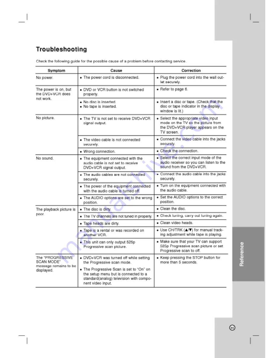 LG LVC-737 Owner'S Manual Download Page 35