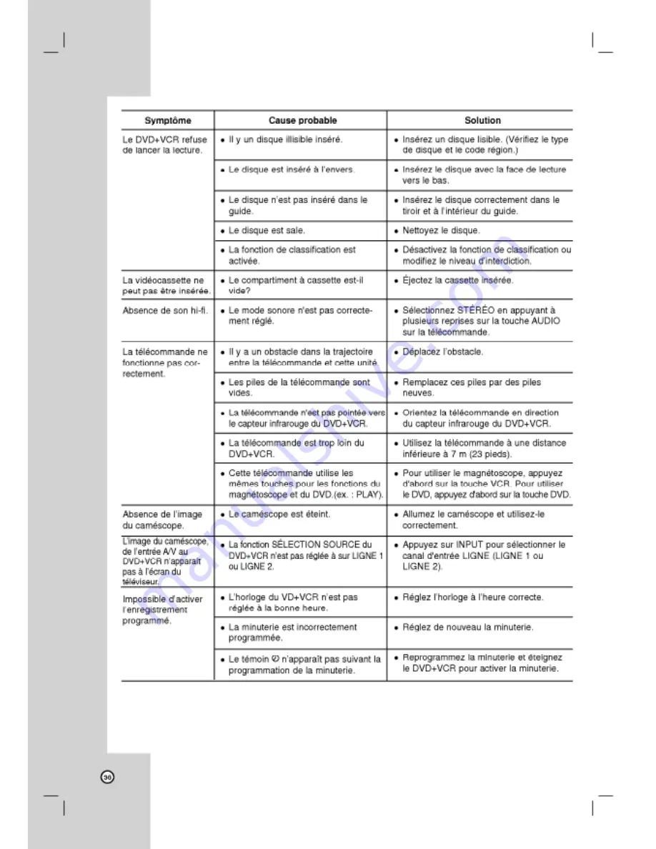 LG LVC-737 Owner'S Manual Download Page 74