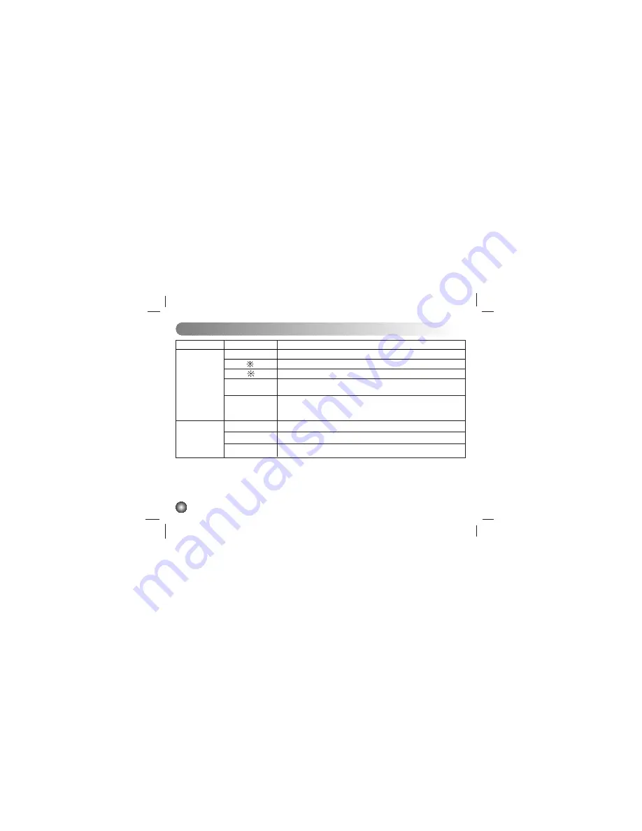 LG LVC-C500 Operating Instructions Manual Download Page 34