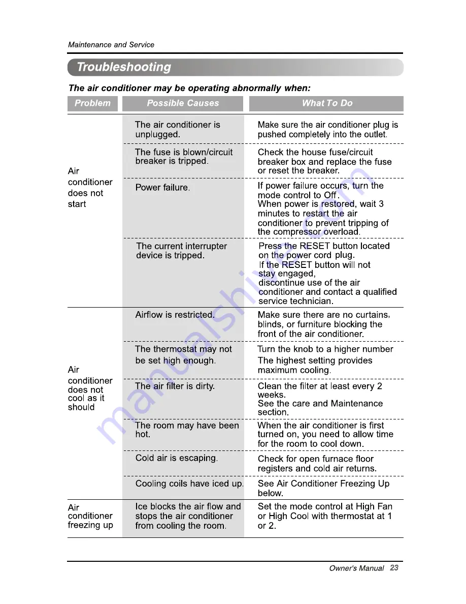 LG LW1213ER Owner'S Manual Download Page 23