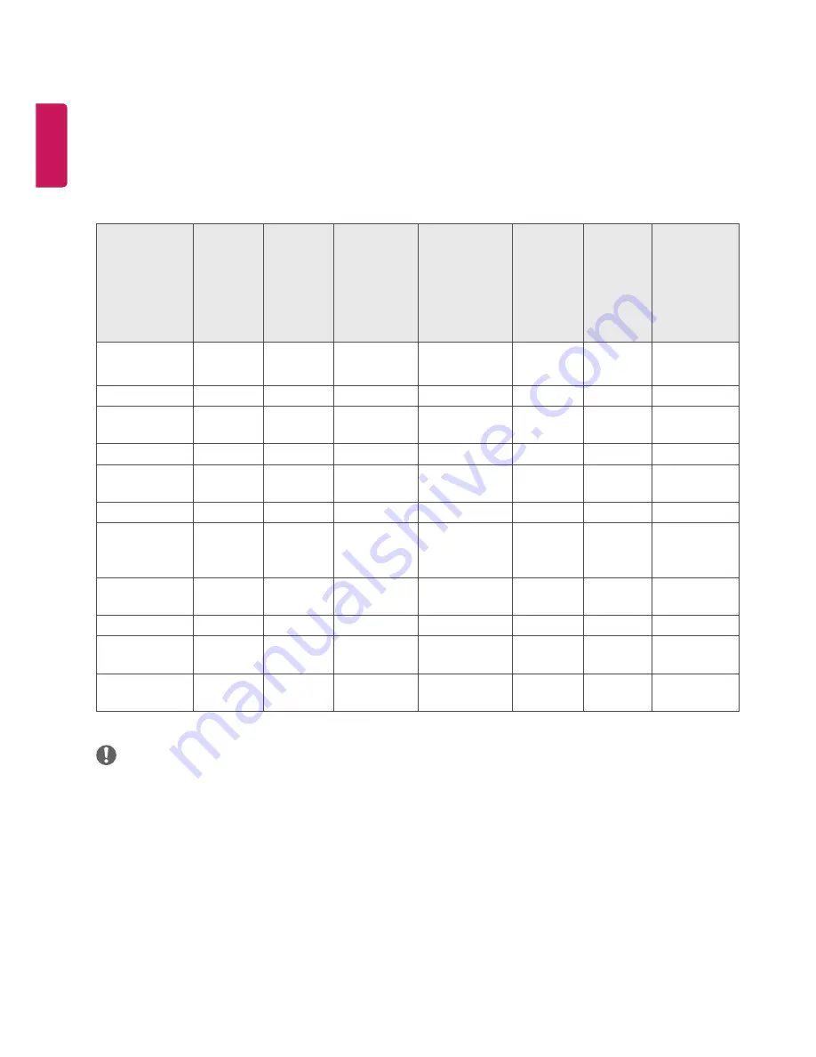 LG LX530 Series Manual Download Page 32