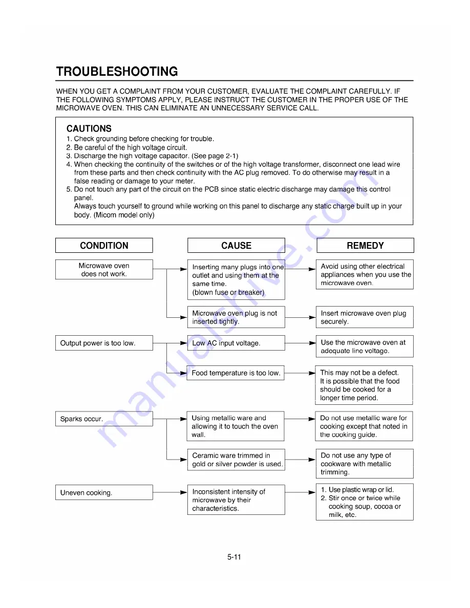 LG MA-1417B Service Manual Download Page 21