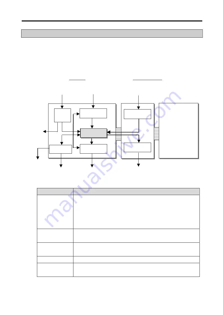 LG MASTER-K 120S Series User Manual Download Page 20