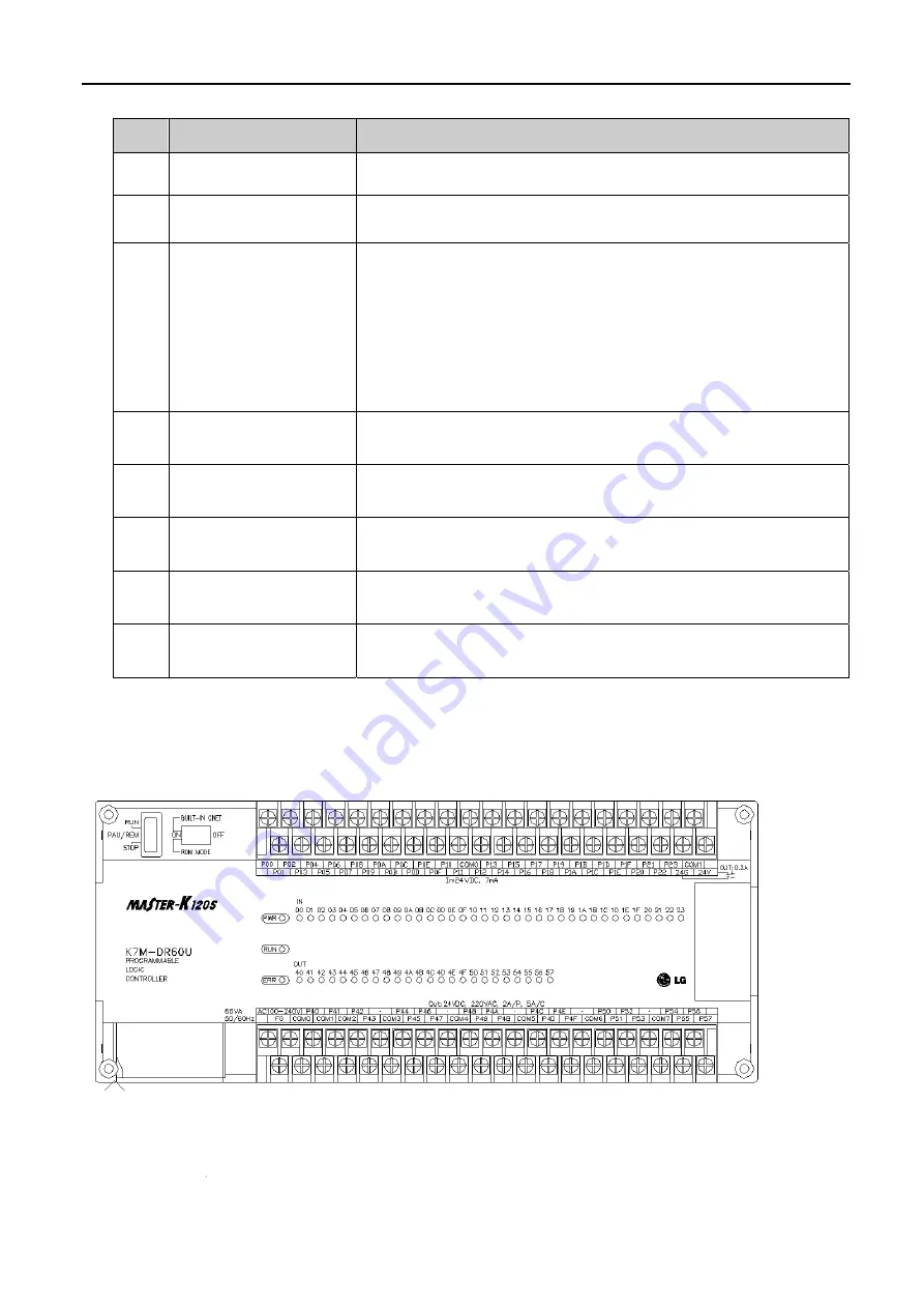 LG MASTER-K 120S Series User Manual Download Page 25