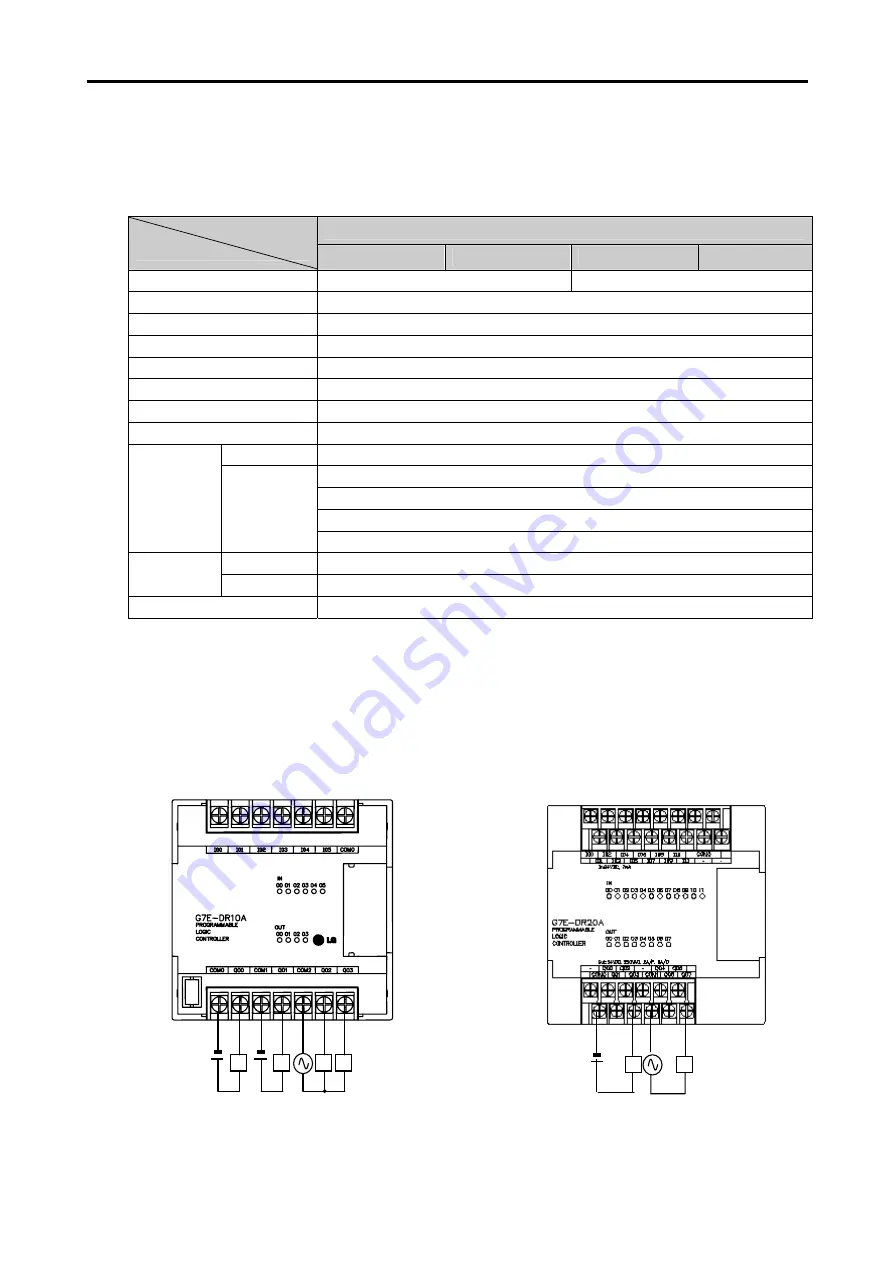 LG MASTER-K 120S Series User Manual Download Page 83