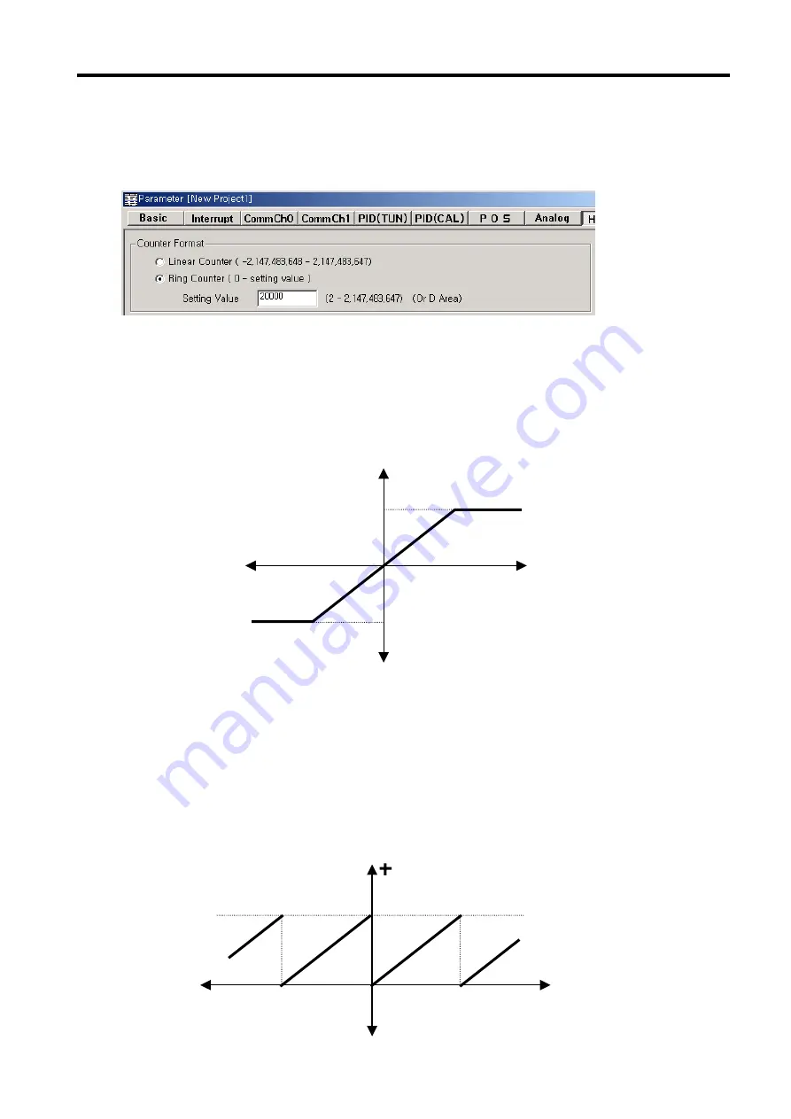 LG MASTER-K 120S Series User Manual Download Page 90