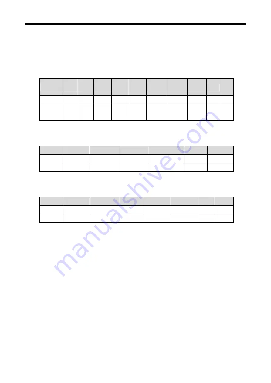 LG MASTER-K 120S Series User Manual Download Page 207