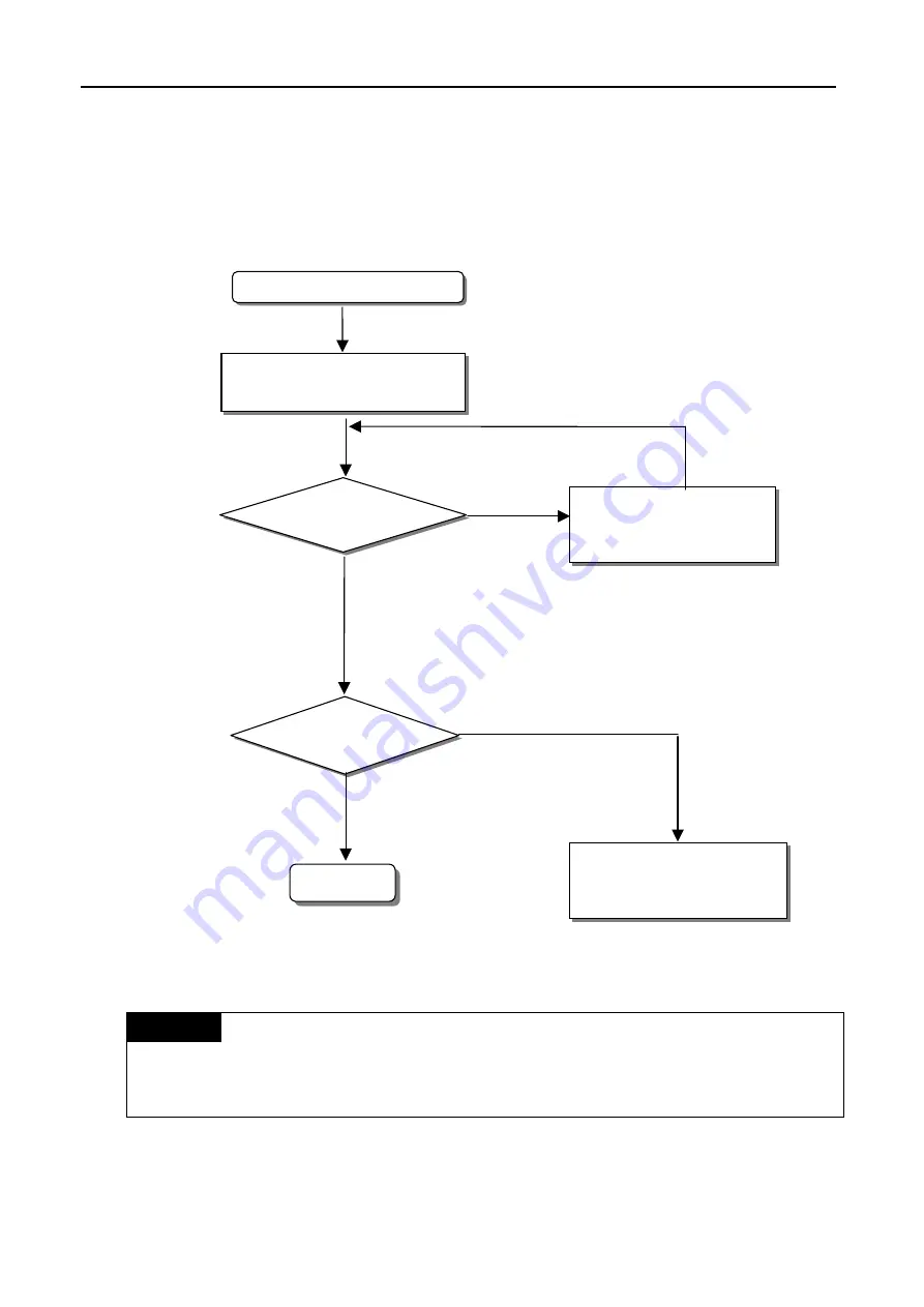 LG MASTER-K 120S Series User Manual Download Page 282