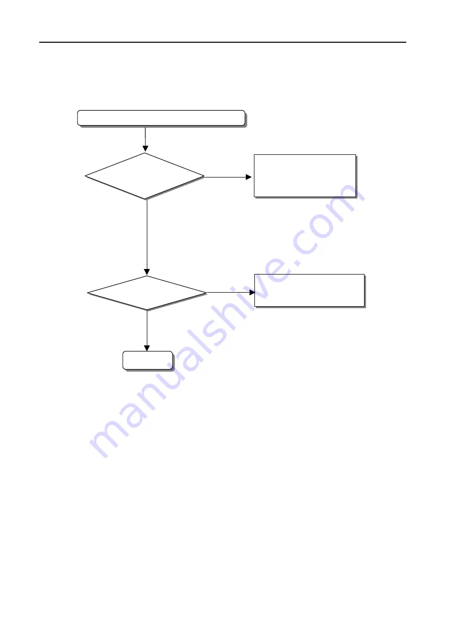 LG MASTER-K 120S Series User Manual Download Page 286