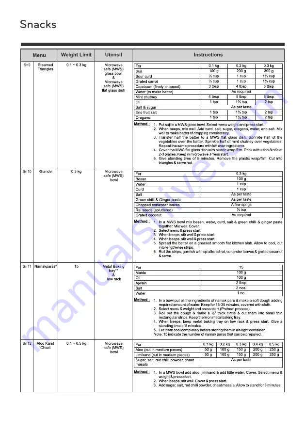 LG MC2844EB Owner'S Manual Download Page 32