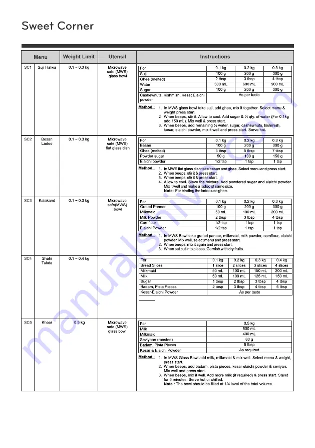 LG MC2844EB Owner'S Manual Download Page 34