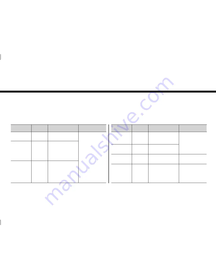 LG MC9280MR Скачать руководство пользователя страница 50