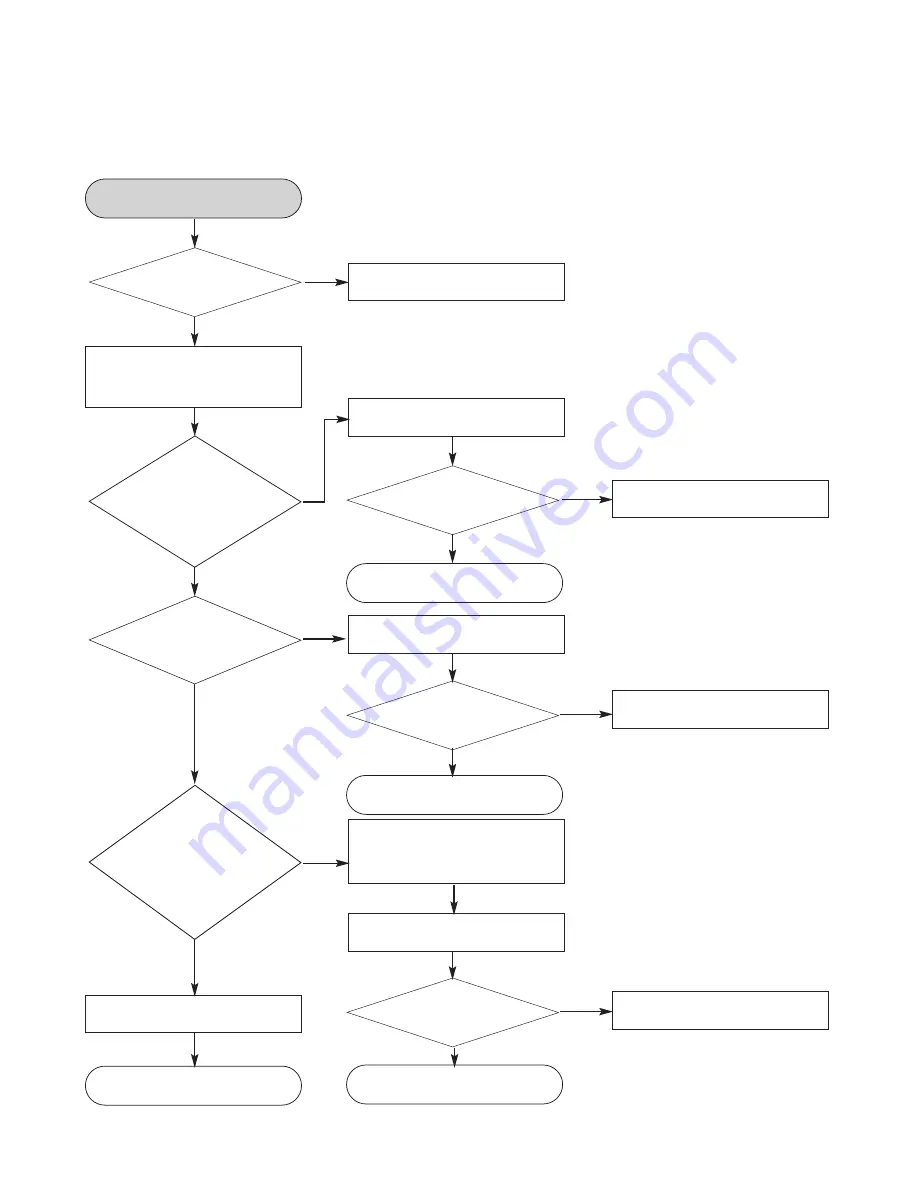 LG MCS903AW Service Manual Download Page 25