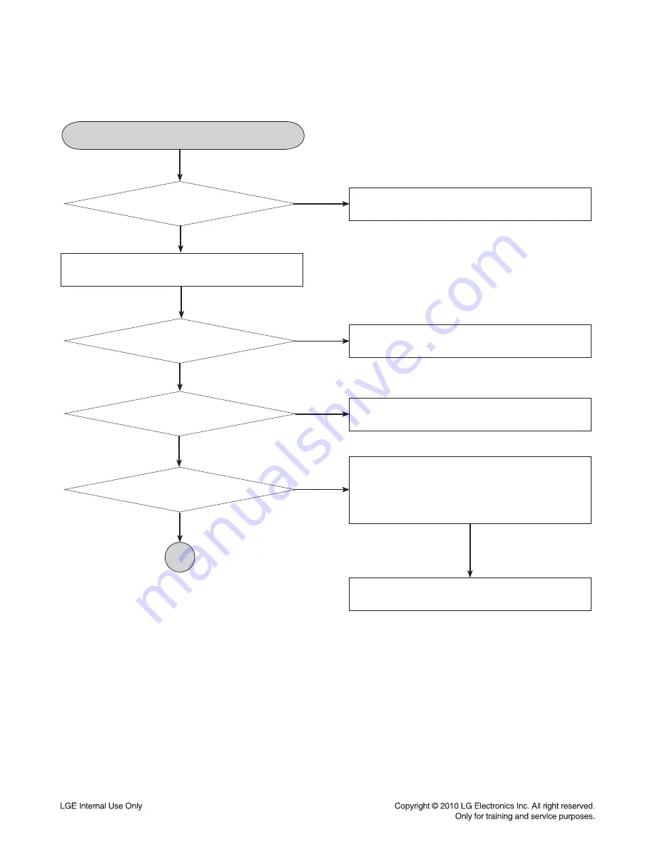 LG MDT505 Service Manual Download Page 29