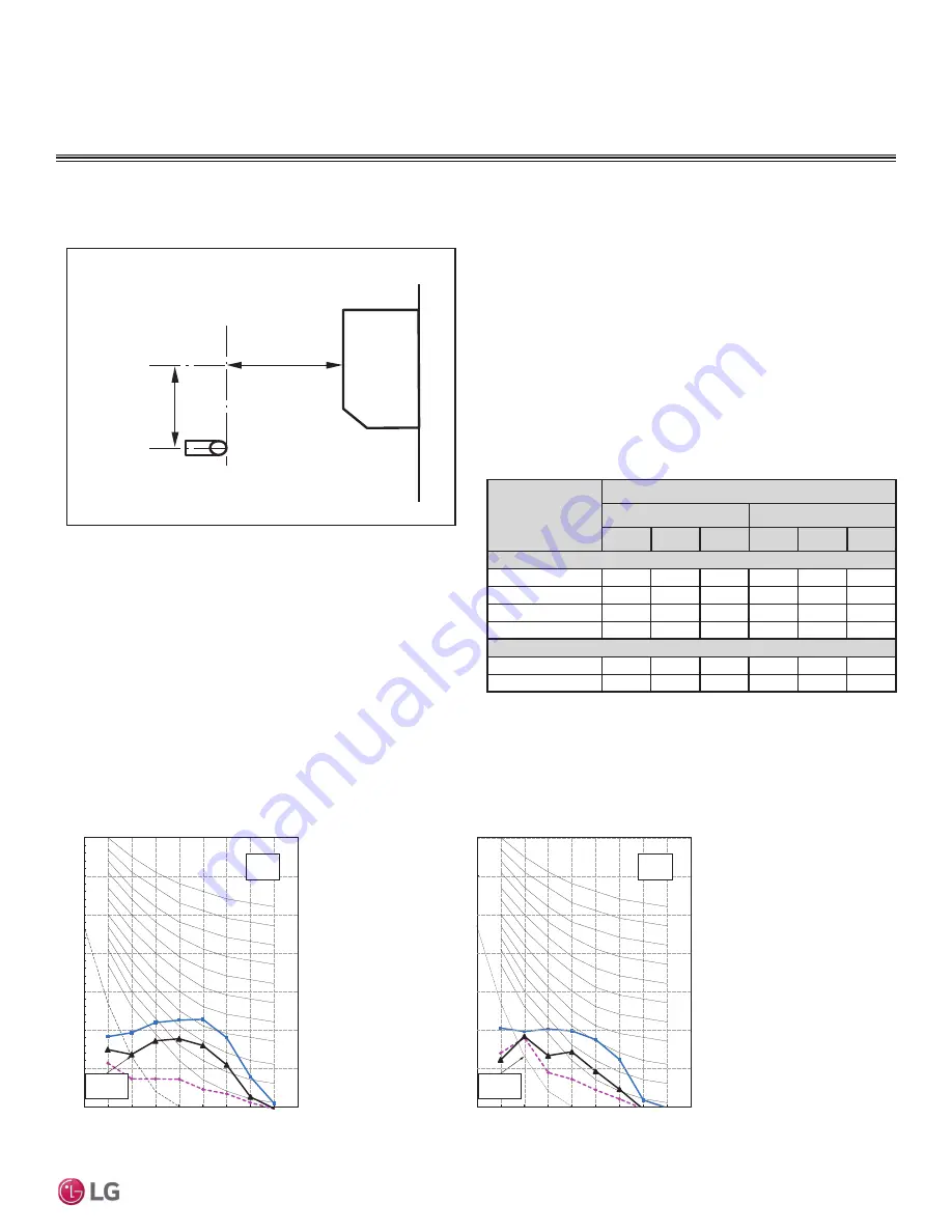 LG Mega LS120HXV Engineering Manual Download Page 21