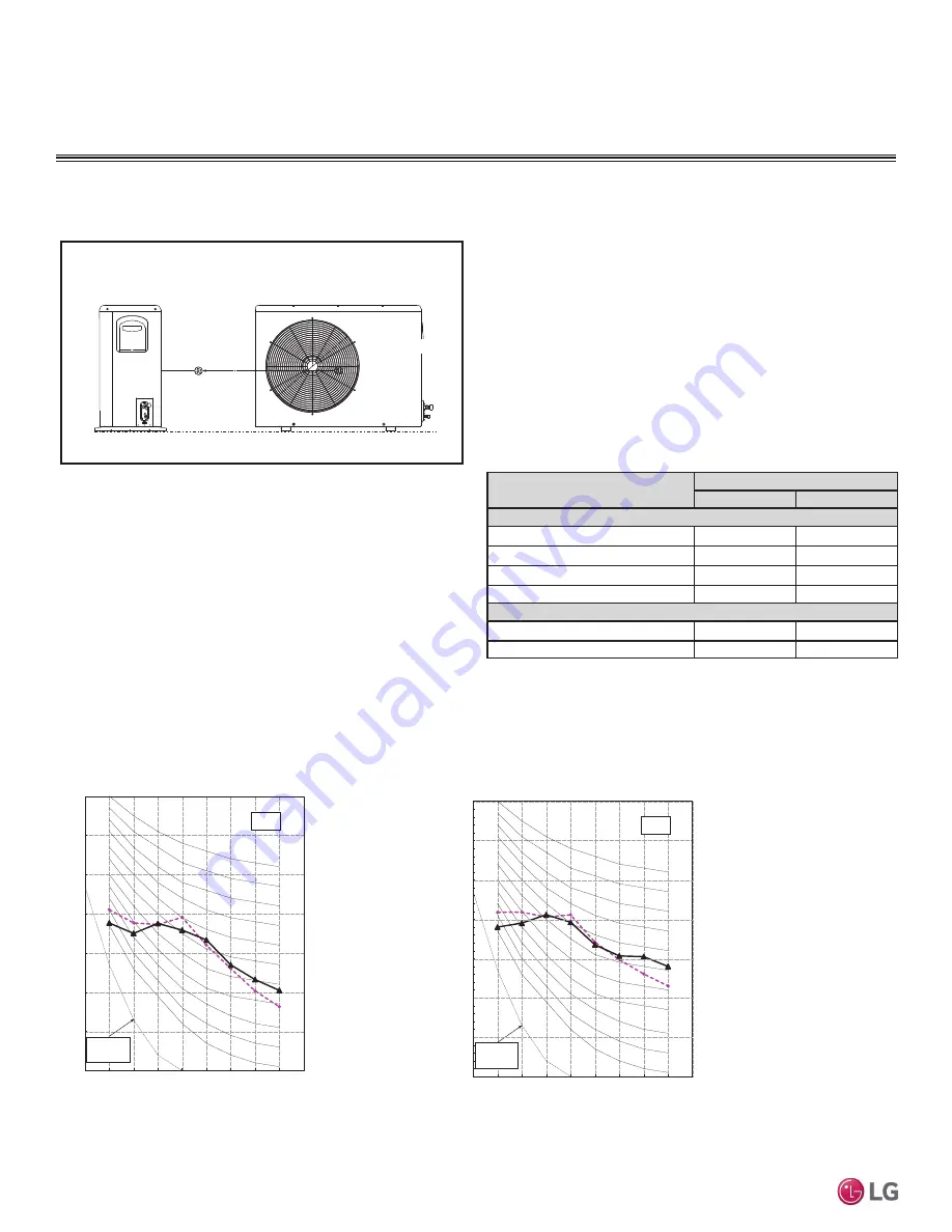 LG Mega LS120HXV Engineering Manual Download Page 24