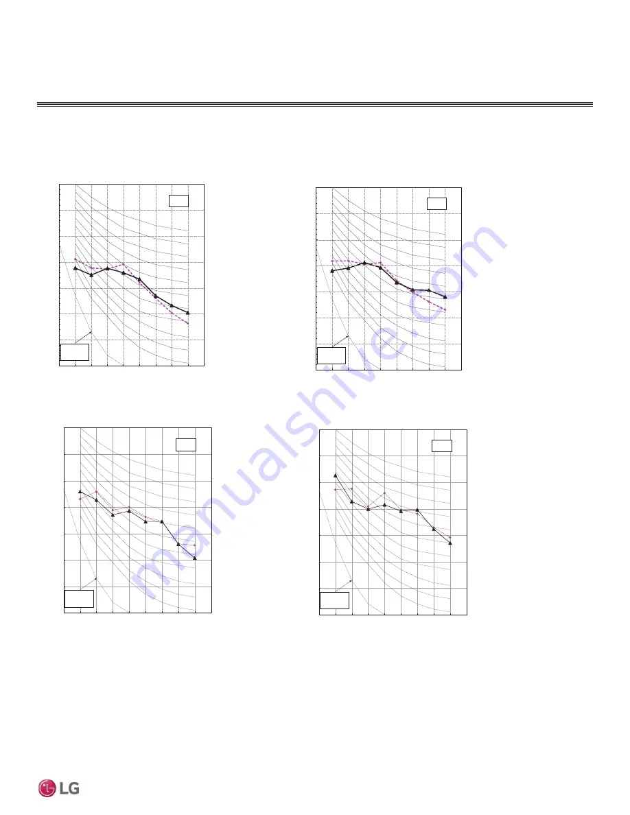 LG Mega LS120HXV Engineering Manual Download Page 25