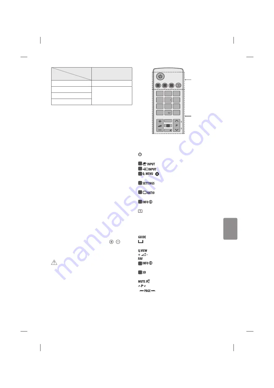 LG MFL68702211 Скачать руководство пользователя страница 121