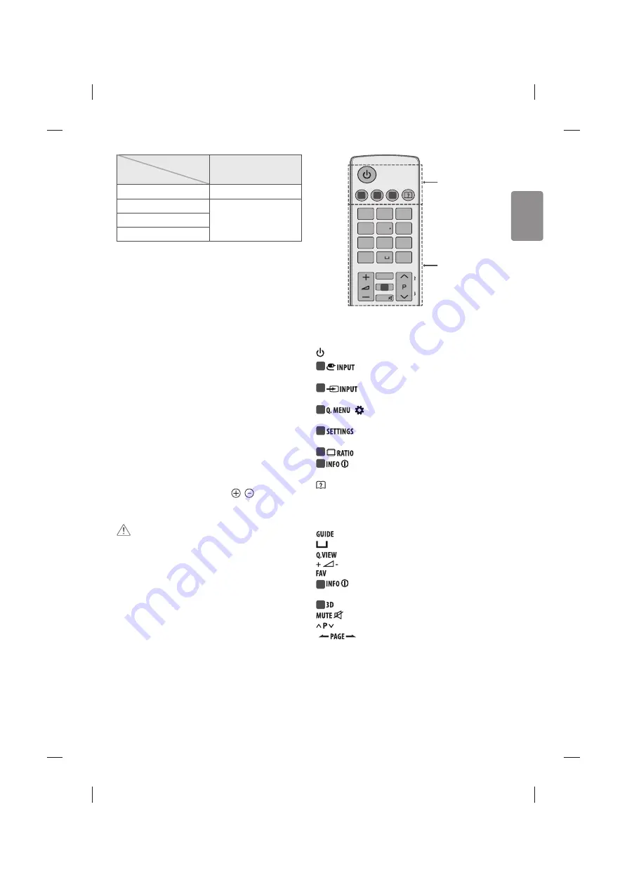 LG MFL68702211 Скачать руководство пользователя страница 193