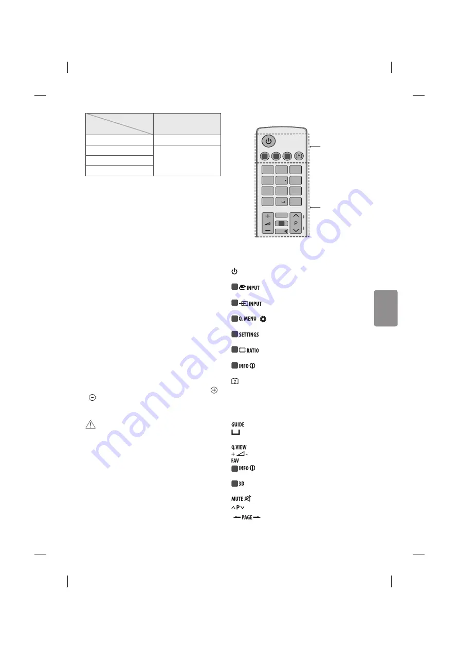 LG MFL68702211 Скачать руководство пользователя страница 265