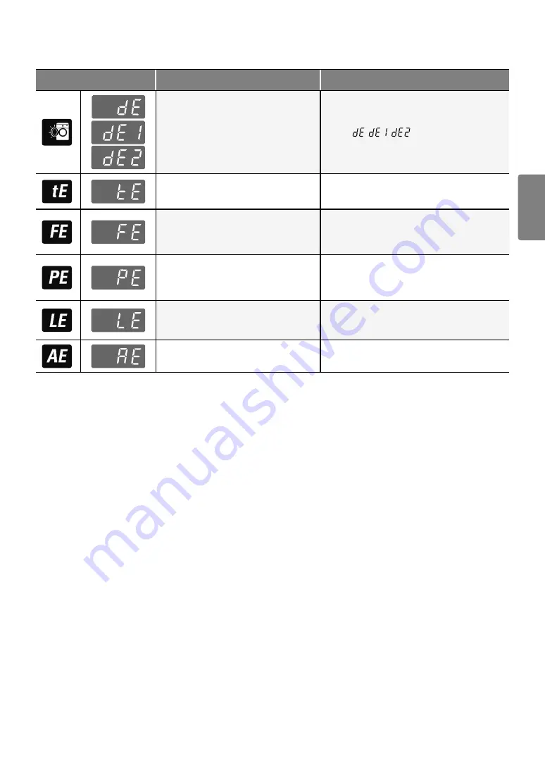 LG MFL69187604 Скачать руководство пользователя страница 121