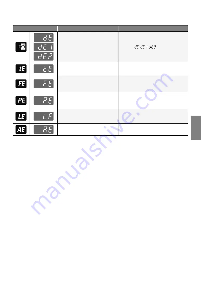 LG MFL69187604 Owner'S Manual Download Page 205