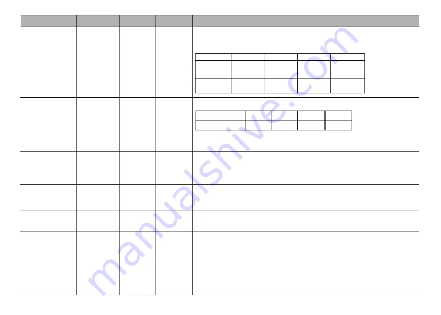 LG MH6388F Скачать руководство пользователя страница 22