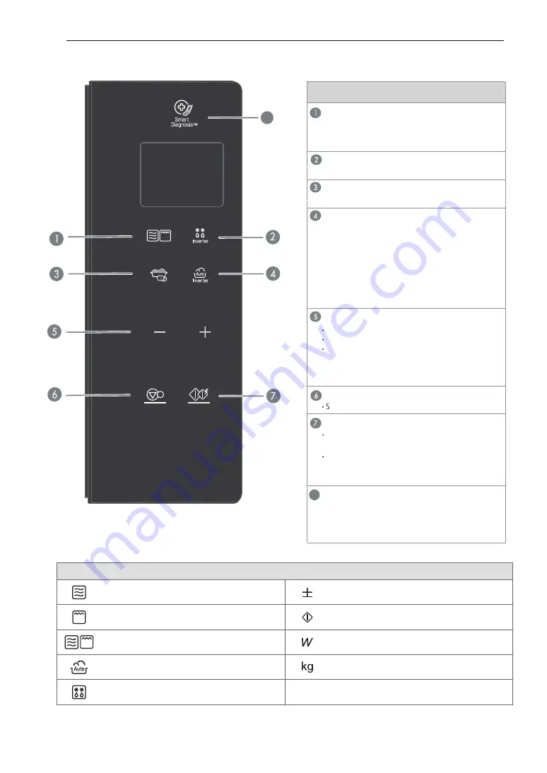 LG MH653 SERIES Скачать руководство пользователя страница 10