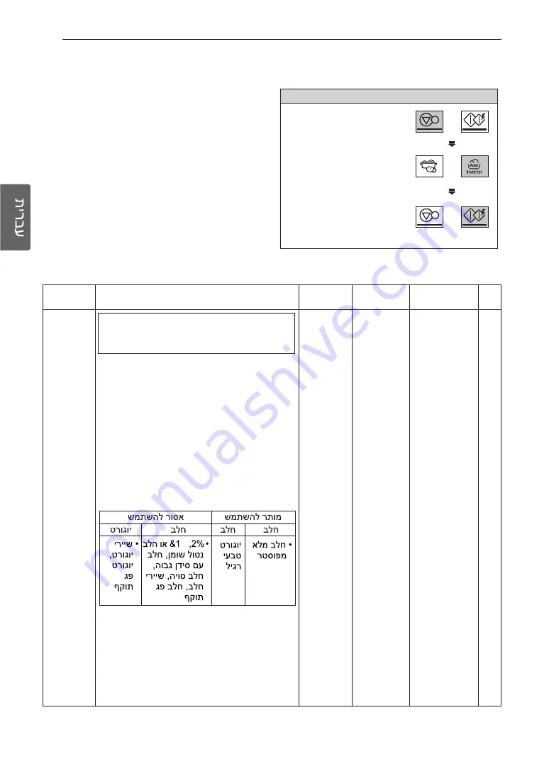 LG MH653 SERIES Скачать руководство пользователя страница 51