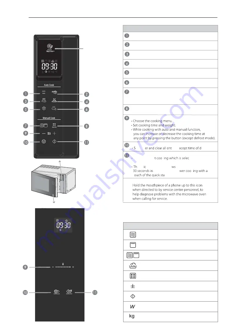 LG MH659 series Скачать руководство пользователя страница 10