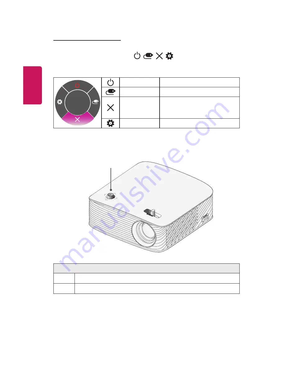 LG Minibeam Nano Скачать руководство пользователя страница 24