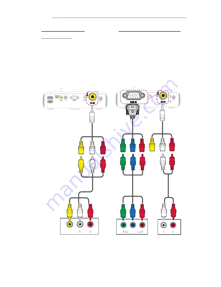 LG Minibeam PH550 Owner'S Manual Download Page 112