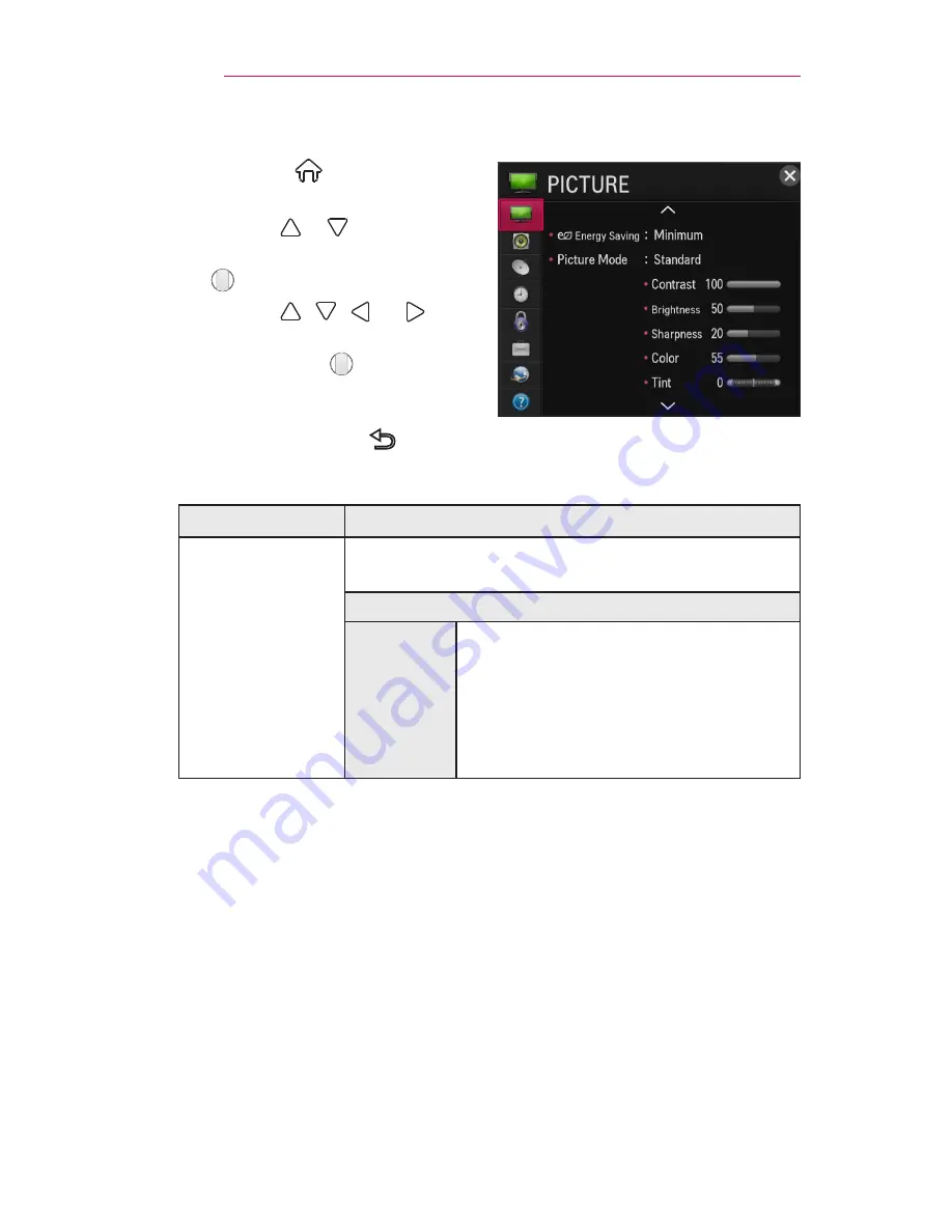 LG Minibeam Pro PF1500 Owner'S Manual Download Page 96